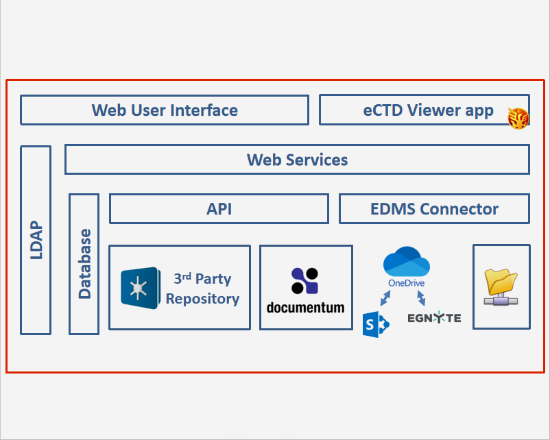 ROSETTA Regulatory Software